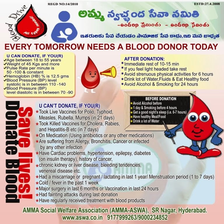 Essay on blood donation camp in hindi
